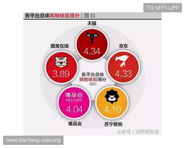 U8娱乐城用户评价与口碑分析帮助你选择最值得信赖的平台