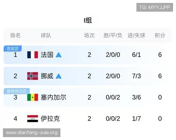 世界杯挪威与法国比赛胜平负对两队晋级前景和战术调整的影响探讨 世界杯挪威与法国比赛胜平负对两队晋级前景和战术调整的影响探讨
